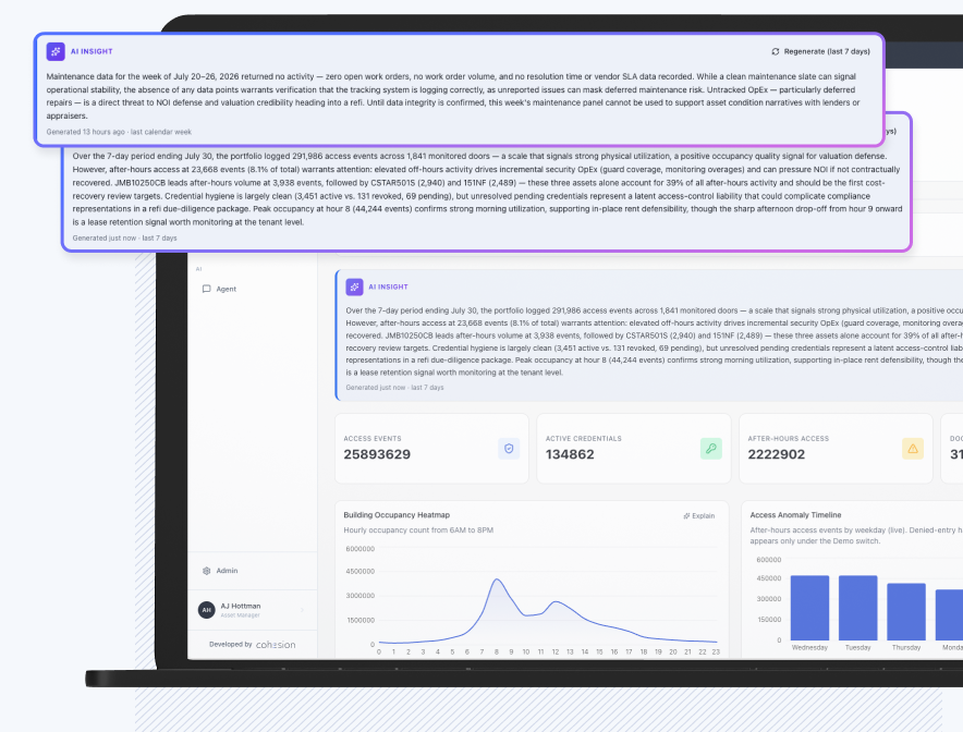AI Insight panels analyzing maintenance and access-control data, above a live occupancy and access-anomaly dashboard