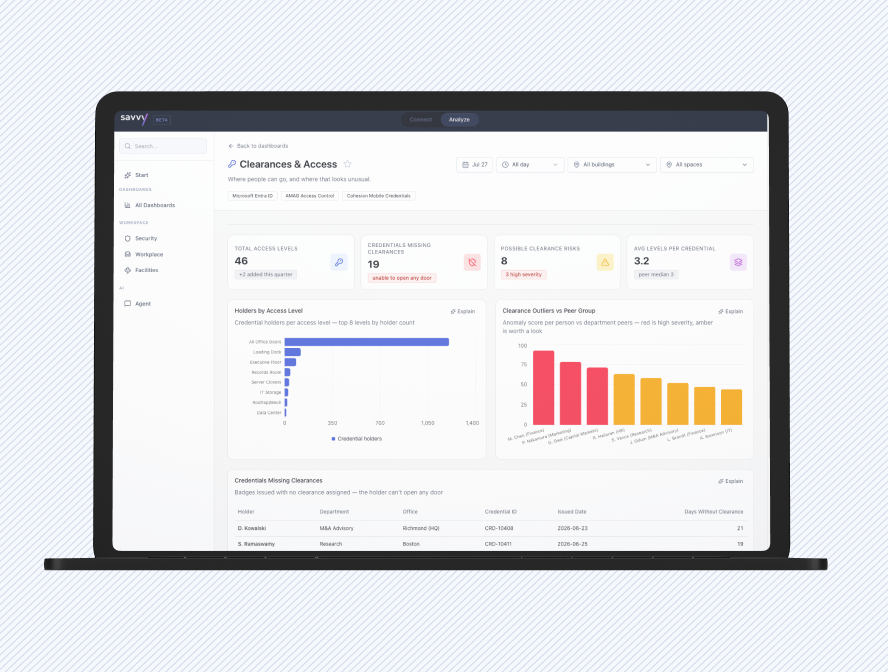 Compliance + live dashboards