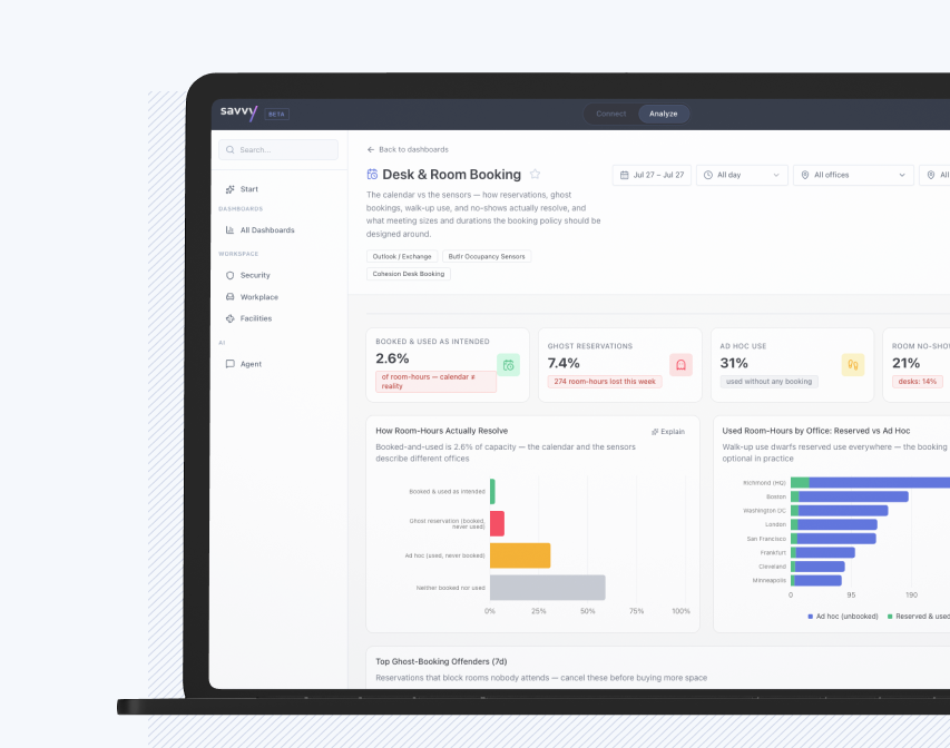 Savvy occupancy dashboard showing utilization trends