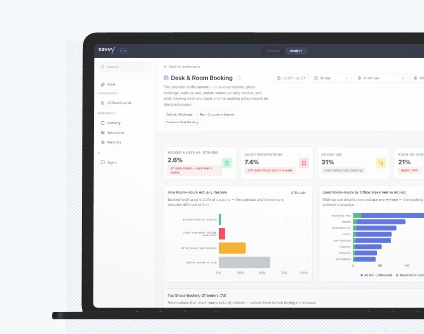 Savvy occupancy dashboard showing utilization trends