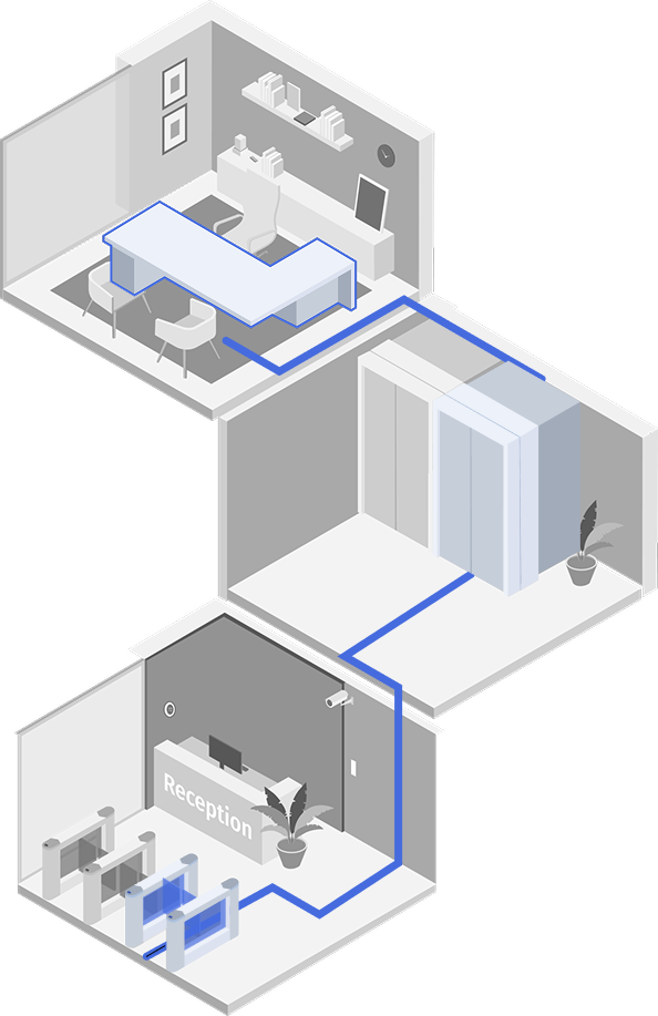 Isometric diagram tracing a credential from the lobby turnstile through the elevator to the office reception