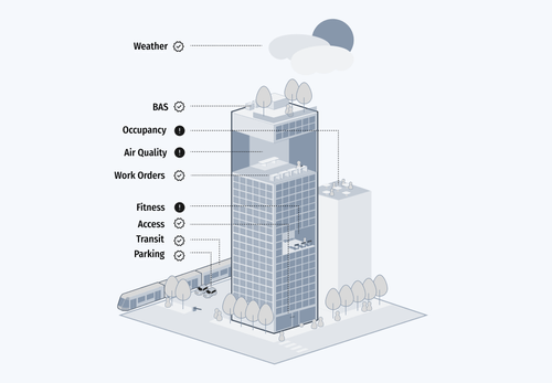 Building with readiness checks across weather, BAS, occupancy, air quality, and access systems